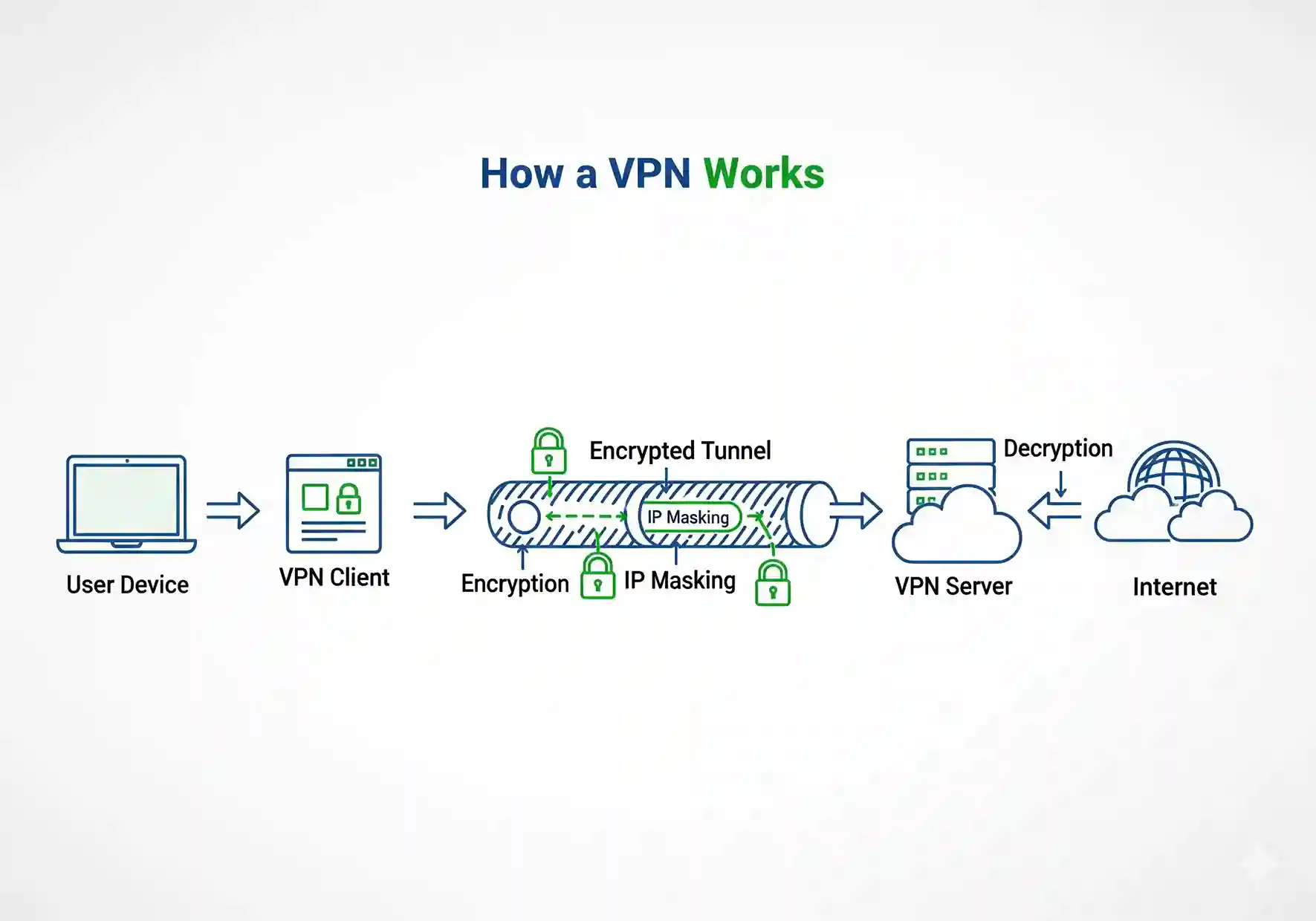 What is a VPN & How It Works in 2025 - Illustration